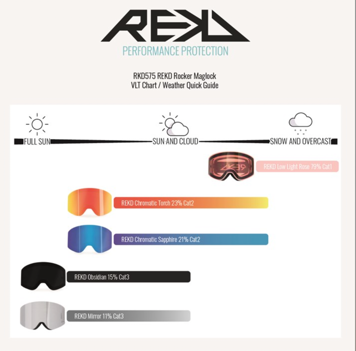 Rekd Rocker Maglock Snow Goggle Kit